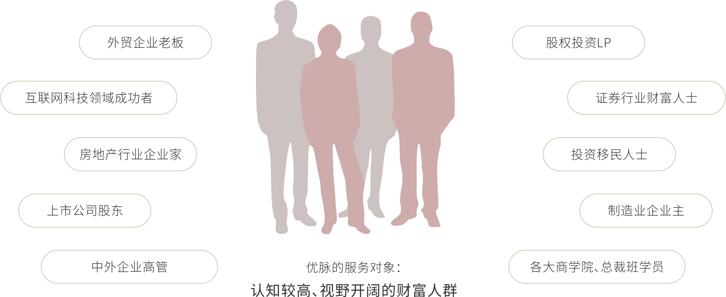 服务特质