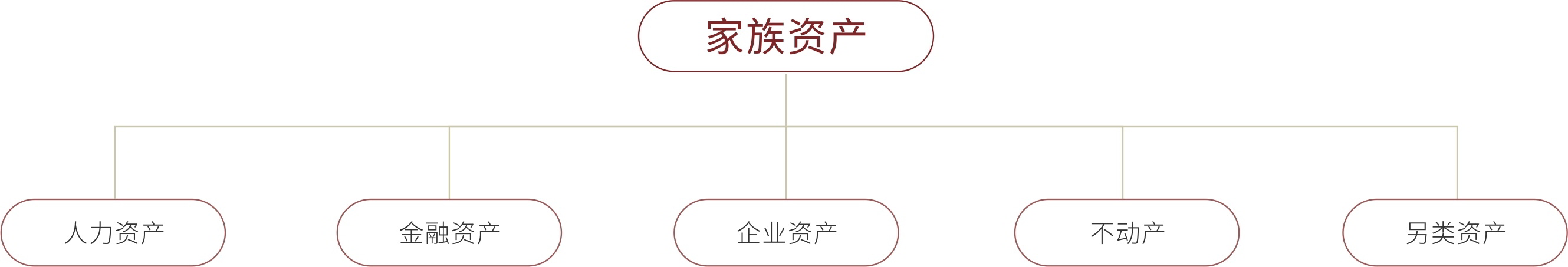 服务特质