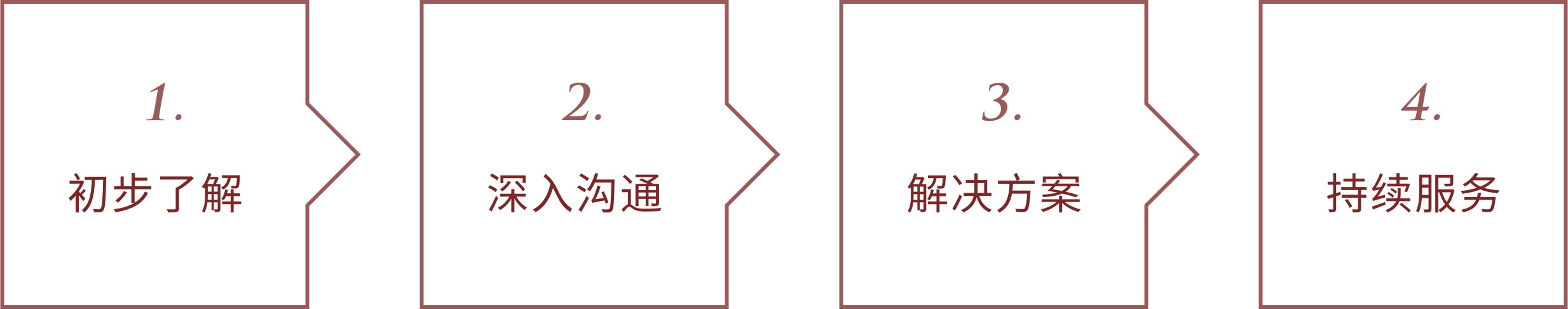 服务特质